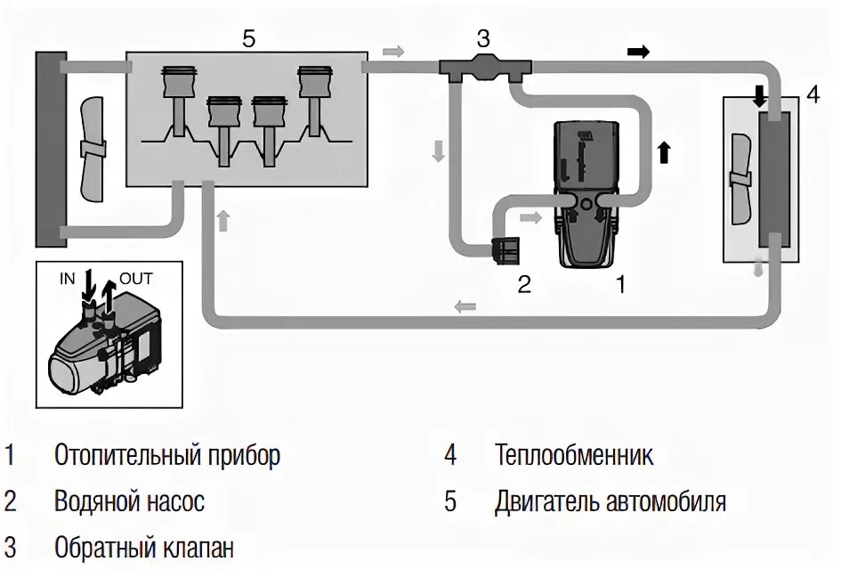 Подключение вебасто к системе охлаждения двигателя Гидроник S3 с базовым монтажным комплектом и таймером - Инструкция по монтажу Ги