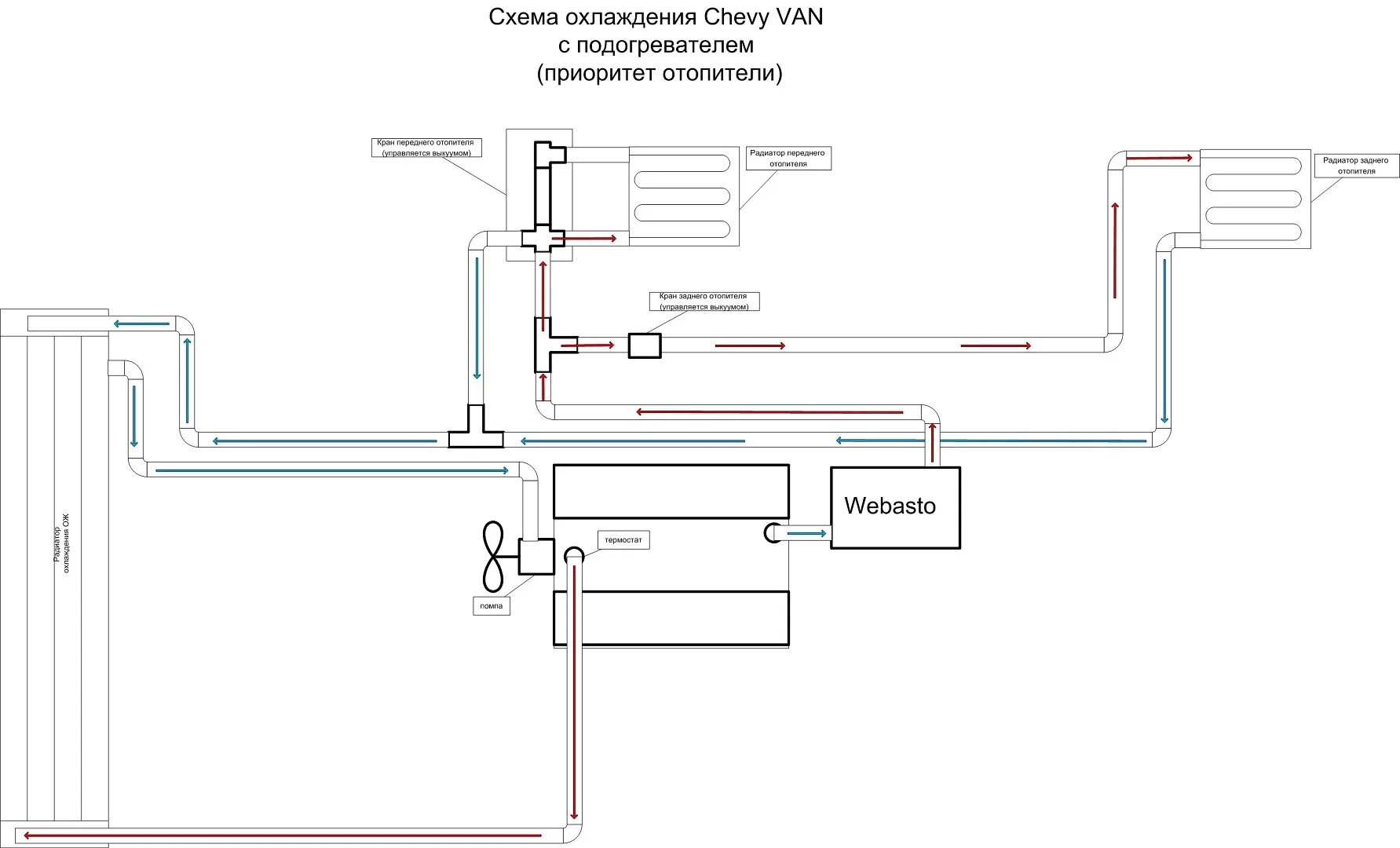 Подключение вебасто к системе охлаждения двигателя Webasto и схема системы охлаждения Chevy VAN - Chevrolet Van (3G), 5,7 л, 1992 г