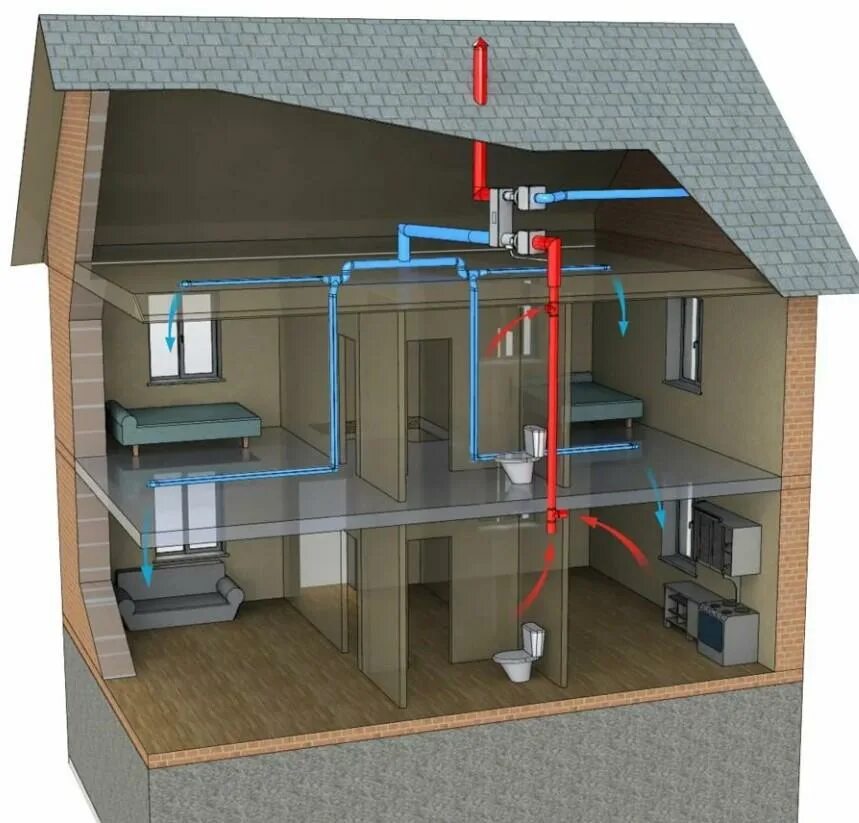 Подключение вентиляции в частном доме Проектирование систем вентиляции - заказать проект вентиляции в Екатеринбурге Эн