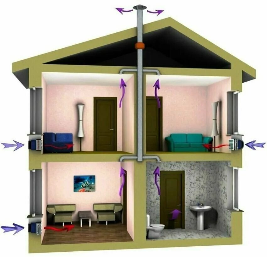 Подключение вентиляции в частном доме Климат, ventilation systems, Nevinnomyssk, Bezvykhodnaya ulitsa, 2А - Yandex Map