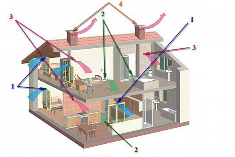 Вентиляция в деревянном доме - описание, виды вентилирования, как сделать