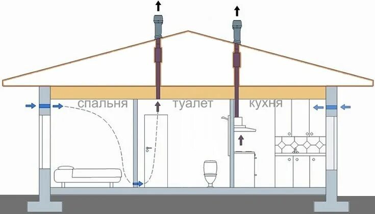 Подключение вентиляции в частном доме Естественная вентиляция: расчет системы, схема, устройство Строительные планы, П