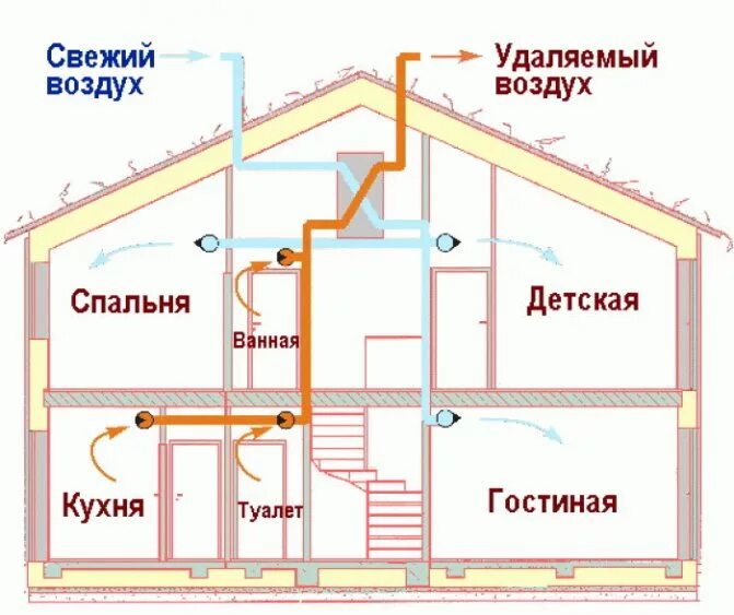 Подключение вентиляции в частном доме Новые воздушные клапаны обратные ОВК и ОВК (пр)