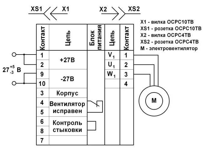 Подключение вентилятора 1 25эв 0,4ЭВ-0,2-32-4920 электровентилятор 16 шт недорого купить