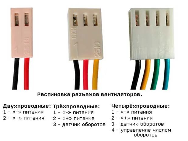 Подключение вентилятора 2 pin Разветвитель для кулеров 4 шт Molex 4pin на 2pin