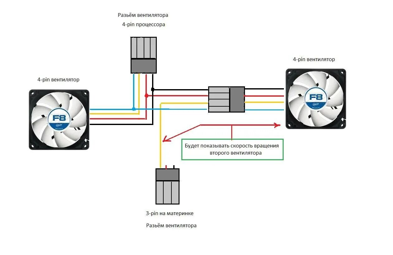 Подключение вентилятора 2 pin Схема 4 пин вентилятор