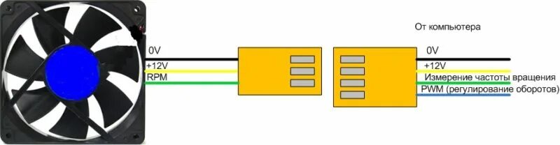 Подключение вентилятора 2 pin Подключение кулера к блоку питания: как запитать 3 pin разъем от 4 pin, распинов