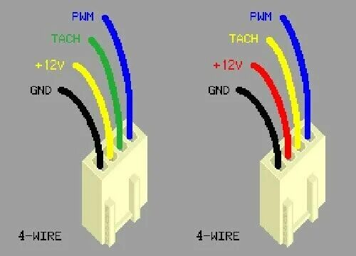 Подключение вентилятора 2 pin Купить Охлаждающий вентилятор Delta Electronics AUB0812HH PWM 80x80x25 мм 4-конт