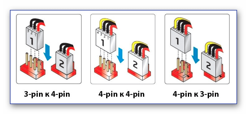 Подключение вентилятора 3 пин Ответы Mail.ru: Как подключить кулер 4 pin в разъём 3 pin.