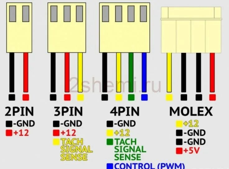 Подключение вентилятора 3 пин Распиновка кулера: подключение 3 pin и 4 pin вентилятора Штекеры, Компьютерная и