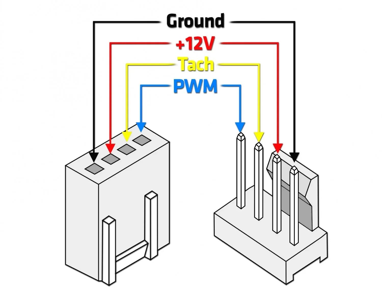 Подключение вентилятора 3 пин Solved: Re: Z2 G5 heatsink fan 4 pin to 5 pin - HP Support Community - 8166678