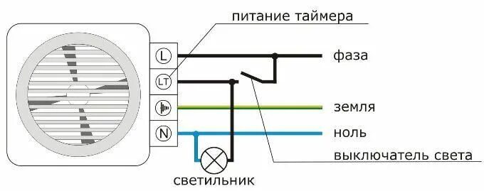 Подключение вентилятора через лампочку Как подключить вытяжку в ванной? Вытяжка, Ремонт гипсокартона, Электропроводка