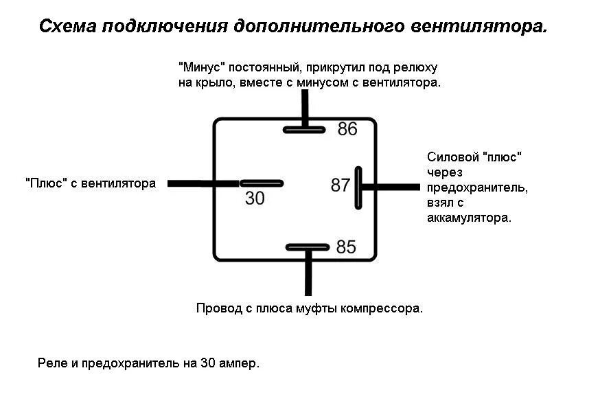 Подключение вентилятора через реле Дополнительный вентилятор кондиционера. - Great Wall Safe, 2,3 л, 2008 года тюни