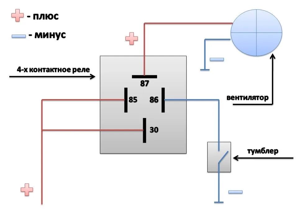 Подключение вентилятора через реле 4 контактное Подключение кнопки включения вентилятора - Honda Civic Aerodeck, 1,5 л, 1998 год