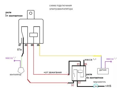 Подключение вентилятора через реле 4 контактное Убрал виску и диффузор радиатора - Nissan Laurel (C32), 1,8 л, 1987 года своими 