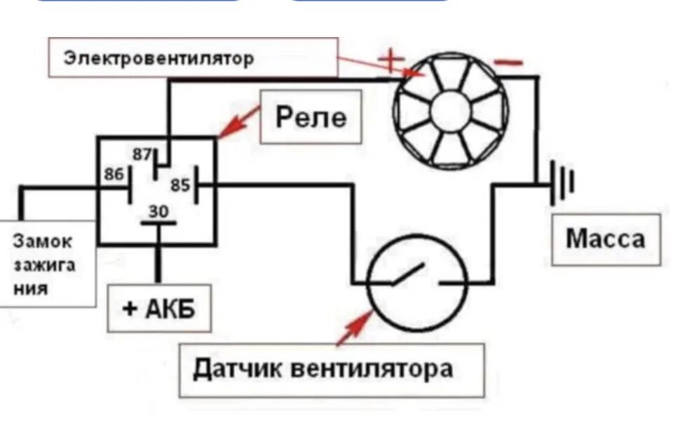 Подключение вентилятора через реле Эл. Вентилятор от MB w203 часть 2 ( подключение) - Jeep Grand Cherokee (ZJ), 5,2