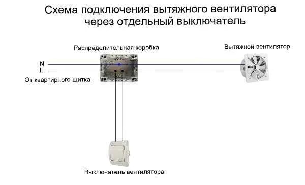 Подключение вентилятора через выключатель Как подключить вентилятор в ванной к выключателю - разбираемся со схемами, как п