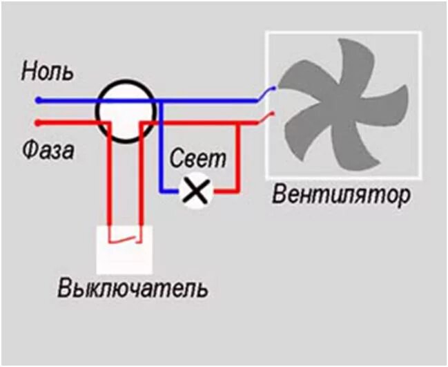 Подключение вентилятора через выключатель схема Ответы Mail.ru: Подскажите пожалуйста как лучше поставить вентилятор для вытижки