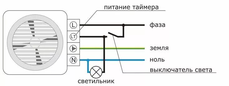 Подключение вентилятора эра 4 Схема подключения вентилятора для принудительного воздухообмена с таймером и пит