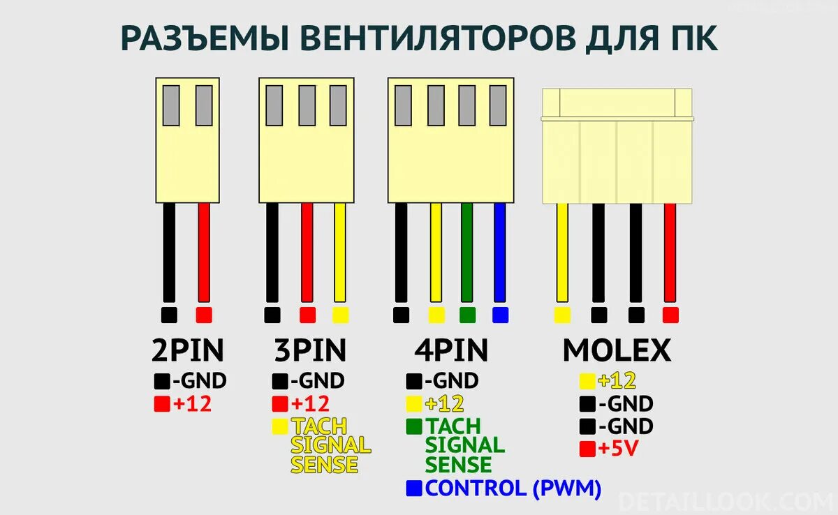 Подключение вентилятора эра 4 4pin вентиляторы - сколько нужно pin?" - Яндекс Кью