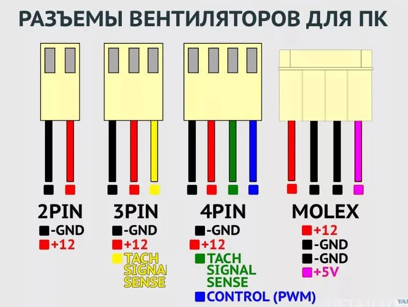 Подключение вентилятора х март 10 Ответы Mail.ru: Как подключить 3 пин кулер по молексу