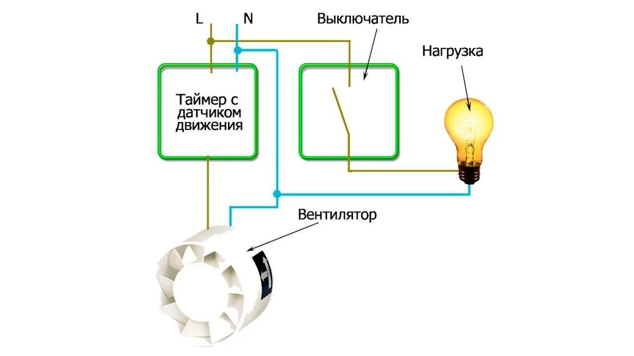 Подключение вентилятора к выключателю света Как подключить вентилятор в ванной к выключателю - разбираемся со схемами, как п