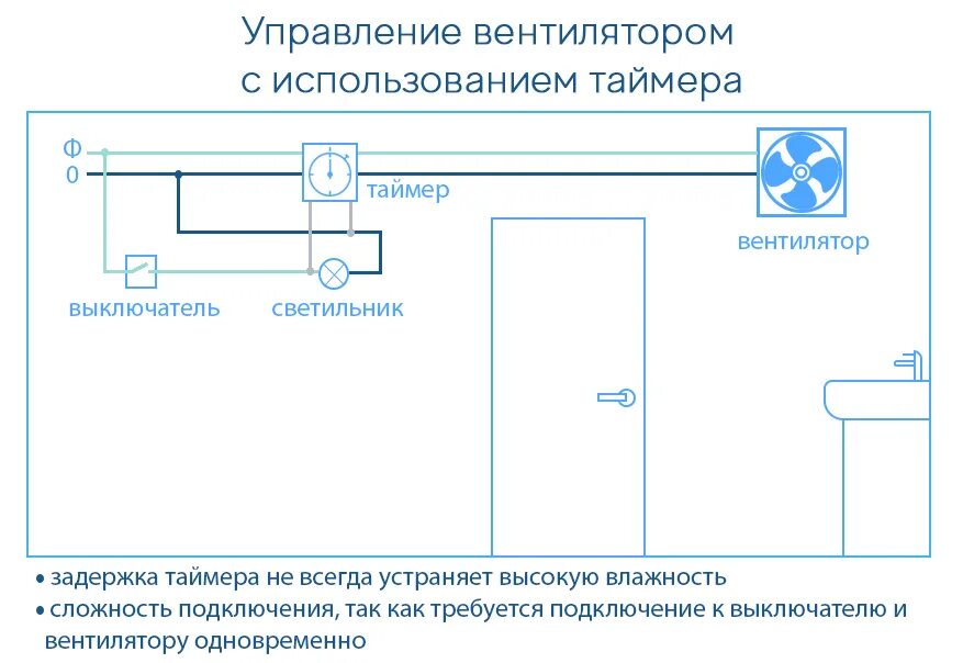 Подключение вентилятора к выключателю в ванной Как подключить вентилятор в ванной к выключателю - разбираемся со схемами, как п