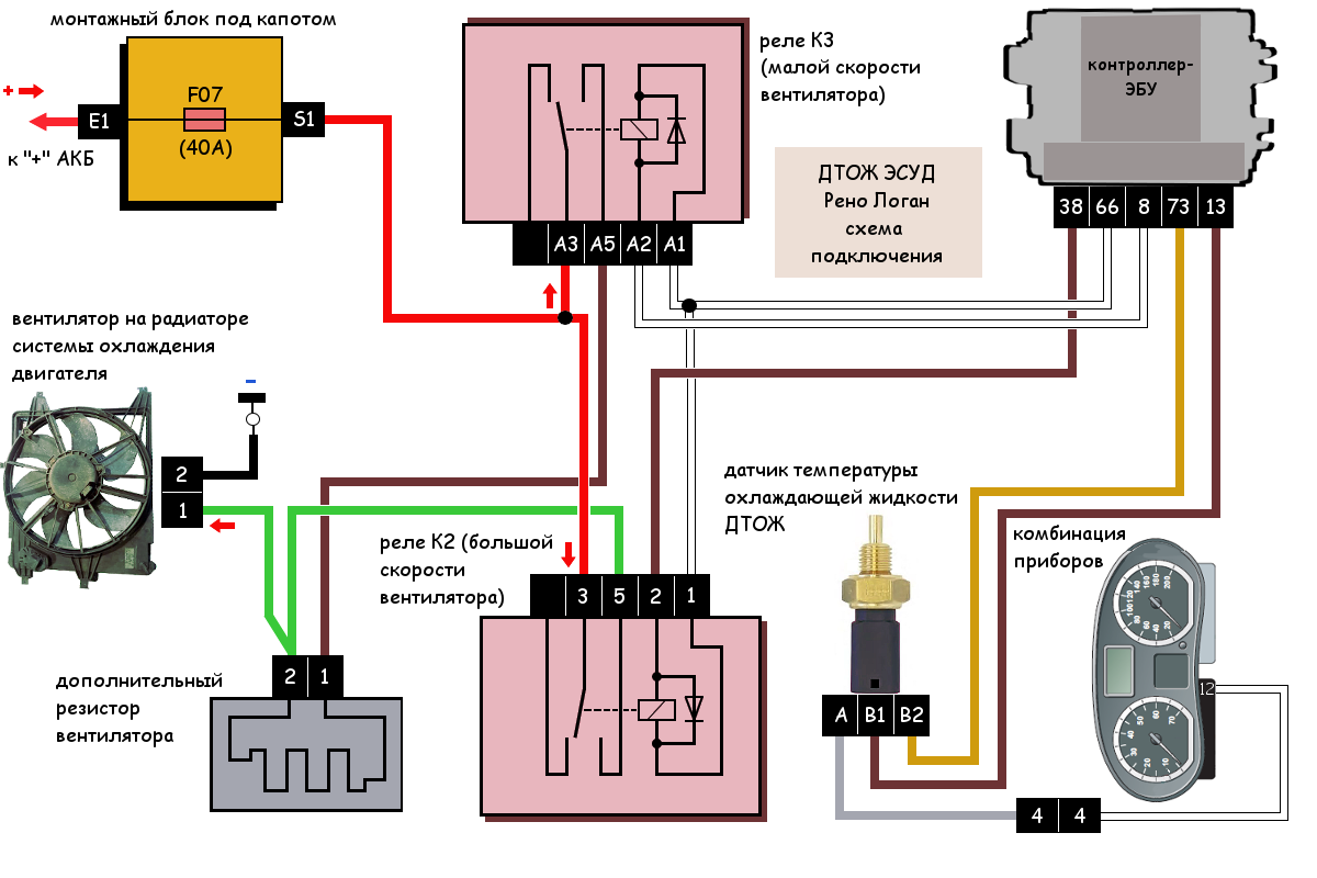 Подключение вентилятора калина 1 ДТОЖ ЭСУД автомобиля Рено Логан, схема подключения