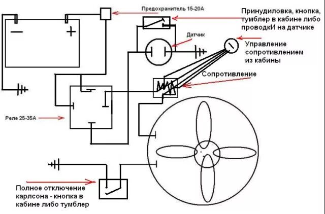 Подключение вентилятора камаз евро 3 через кнопку Владельцы ВАЗ 2108*, 2109* и 21099*! Давайте поговорим о своих железных конях! (