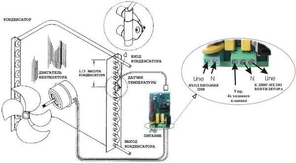 Подключение вентилятора наружного блока Подключение электродвигателя кондиционера: схема и порядок подключения мотора ве