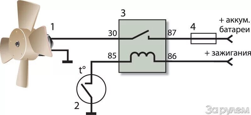 Подключение вентилятора охлаждения без реле Долой вискомуфту)) Привет электровентилятор - Opel Omega A, 2,4 л, 1991 года сво
