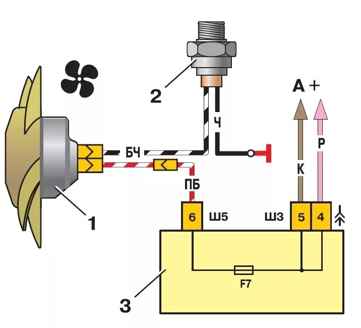 Подключение вентилятора охлаждения через датчик ваз 2107 2 скорости вентилятора охлаждения двигателя в ваз 2110. - Lada 21100, 1,5 л, 199