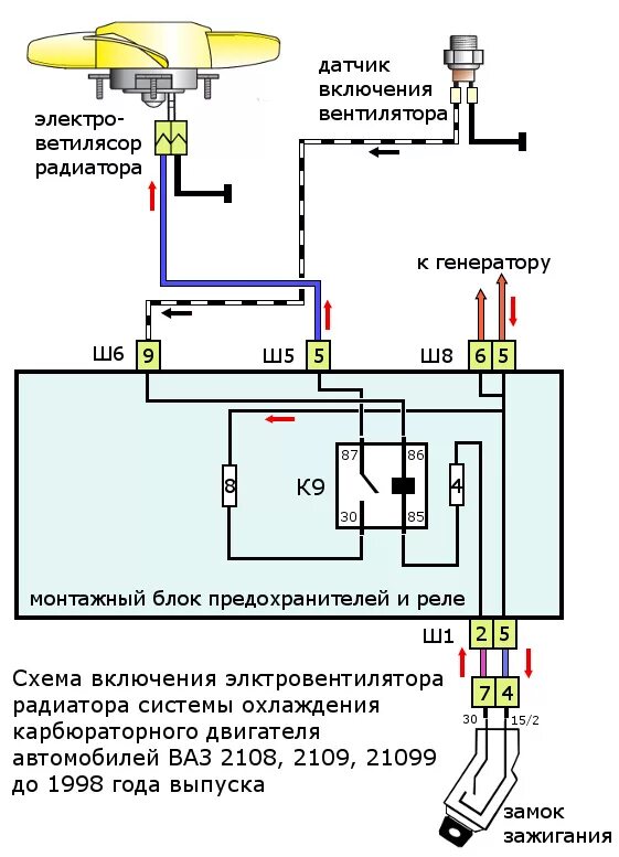 Подключение вентилятора охлаждения через датчик ваз 2107 Управление вентилятором с ЭБУ. - Lada 21093, 1,5 л, 1996 года тюнинг DRIVE2