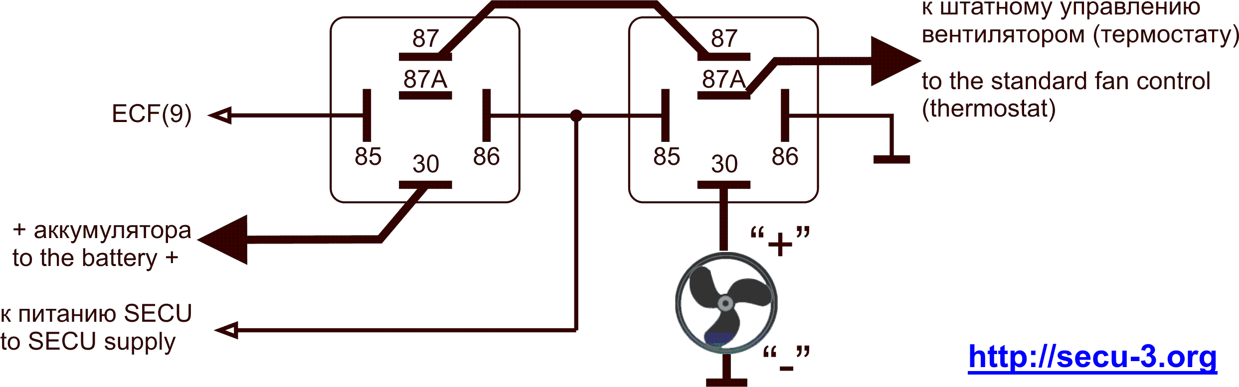 Подключение вентилятора охлаждения через реле Installation manual for the SECU-3T unit with 24-pin connector - МПСЗ SECU-3 / I