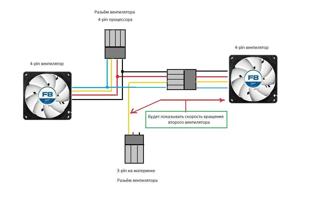 Подключение вентилятора охлаждения компьютера с 3 проводами Как подключить несколько вентиляторов