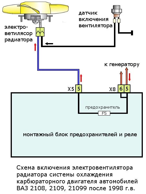 Подключение вентилятора охлаждения ваз 2106 Вентилятор с кнопки - Lada 21099, 1,5 л, 2000 года своими руками DRIVE2