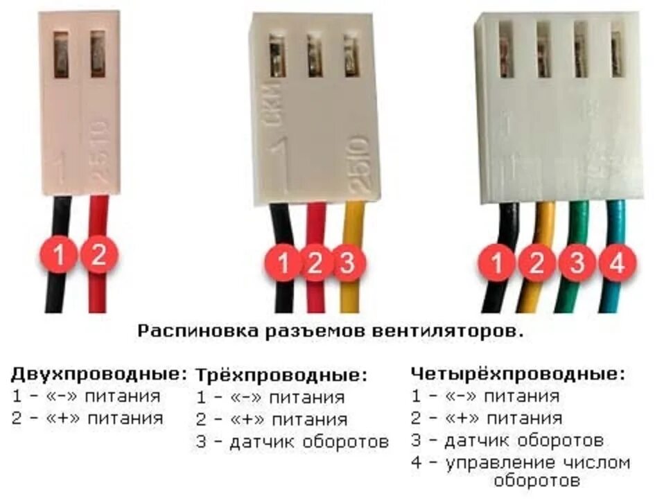 Подключение вентилятора с 3 проводами Завалинка. Обо всем и ни о чём. - Стр. 61 - Наш клуб "по интересам" - UViAQUA.co