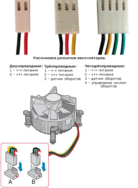 Подключение вентилятора с 3 проводами CPU fan error press F1 Resume - ошибка вентилятора