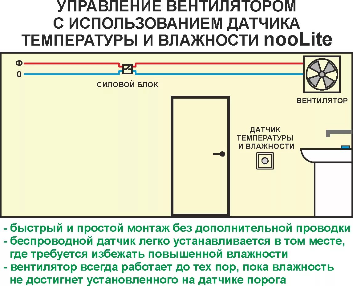Подключение вентилятора с датчиком влажности Автоматическое управление вентилятором в ванной - Официальный производитель Ноот