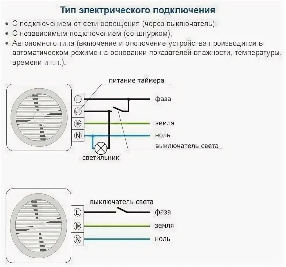 Подключение вентилятора с датчиком влажности и таймером Схема подключения вентилятора с таймером фото - DelaDom.ru