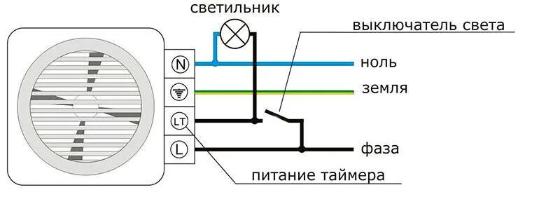 Подключение вентилятора с датчиком влажности и таймером Как подключить вентилятор с датчиком влажности: схемы и правила монтажа + советы