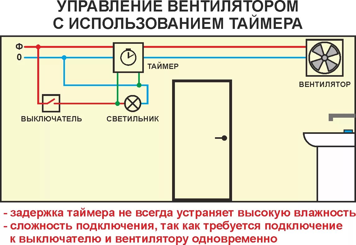 Подключение вентилятора в ванной через лампочку Автоматическое управление вентилятором в ванной - Официальный производитель Ноот