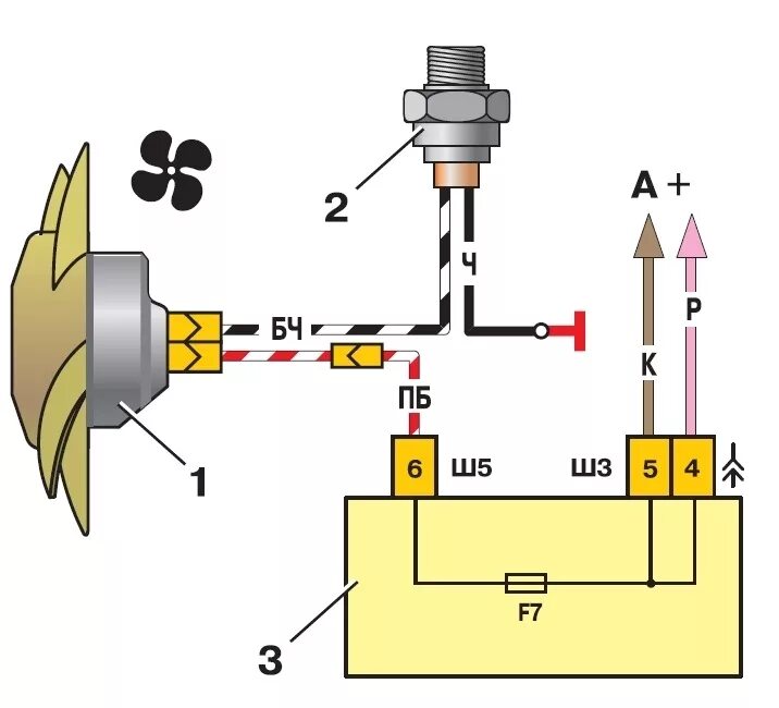 Подключение вентилятора ваз 2112 2 скорости вентилятора охлаждения двигателя в ваз 2110. - Lada 21100, 1,5 л, 199