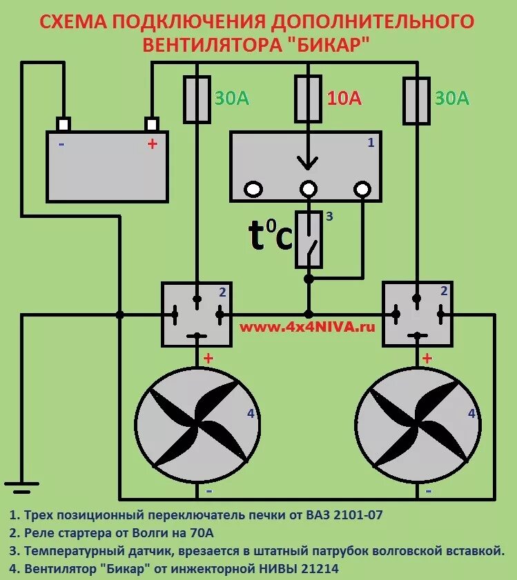 Подключение вентилятора ваз 21214 Схема подключения дополнительных вентиляторов охлаждения на НИВУ и другие авто. 
