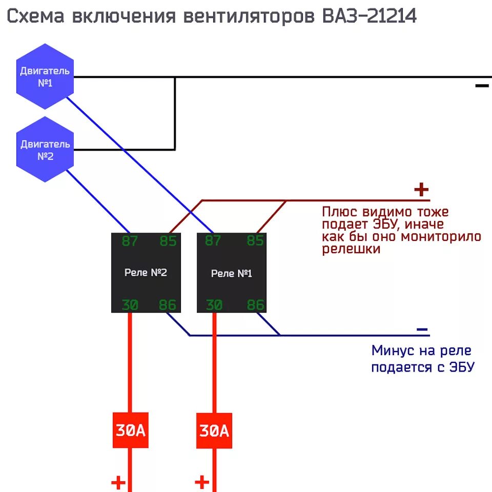 Подключение вентилятора ваз 21214 О принудительном включении и отключении вентиляторов охлаждения - Lada 4x4 3D, 1