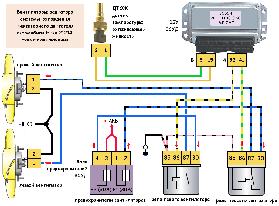 Подключение вентилятора ваз 21214 Вентилятор радиатора Нива 21213 схема подключения