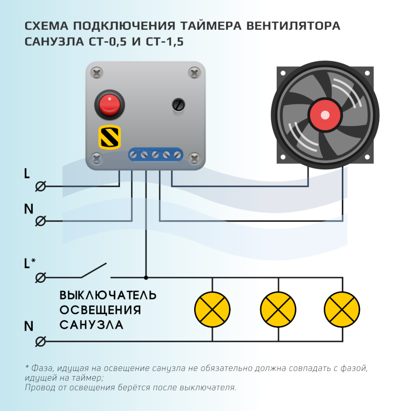 Подключение вентилятора внешнего блока Таймер вентилятора санузла СТ-0,5 купить
