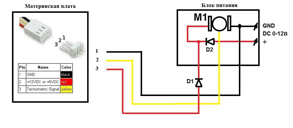 Подключение вентиляторов 3 pin Как подсоединить кулер с тремя проводами