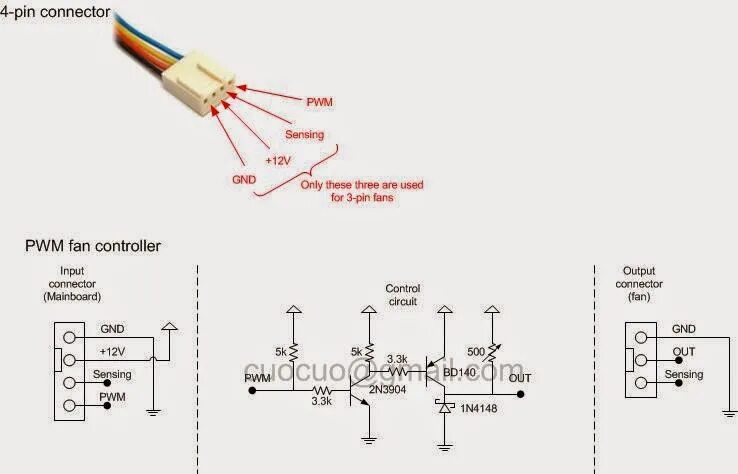 Подключение вентиляторов 3 pin Распиновка разъема кулера 3 pin: 3 pin разъем вентилятора: как подключить - Прои