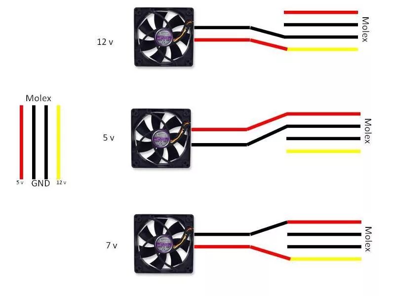 Подключение вентиляторов 3 pin Ответы Mail.ru: Можно ли настроить rgb вентиляторы?